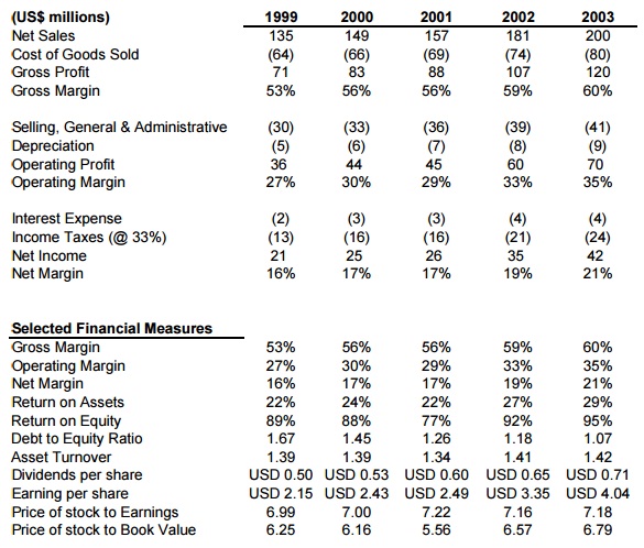 2019_Income Statement.jpg